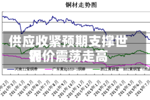 供应收紧预期支撑世界铜价震荡走高
