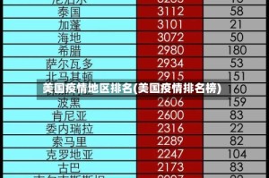 美国疫情地区排名(美国疫情排名榜)