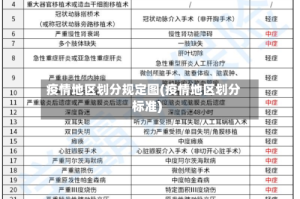 疫情地区划分规定图(疫情地区划分标准)