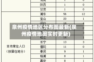 泉州疫情地区分布图最新(泉州疫情地图实时更新)