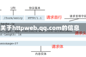 关于httpweb.qq.com的信息