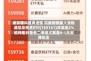 港股硬科技再走强 同类规模最大港股通信息技术ETF(159131)冲高逾2% 机构看好港股二季度尤其是4-5月反弹机会
