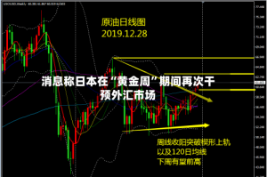 消息称日本在“黄金周”期间再次干预外汇市场
