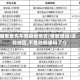 哪里最先不查疫情地区(最新通知!这些地区,不查验健康码了!)