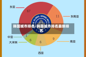 韩国城市排名/韩国城市排名最新排名