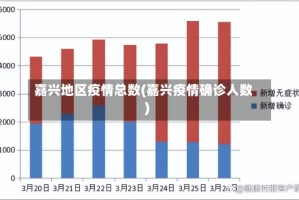 嘉兴地区疫情总数(嘉兴疫情确诊人数)