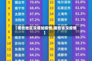 【哪些地区没增加疫情,哪些省没疫情】