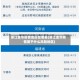 浙江金华疫情地区在哪里(浙江金华疫情属于什么风险地区)