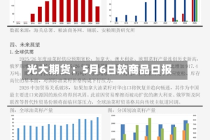 光大期货：5月6日软商品日报