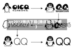 qq2012腾讯下载(腾讯腾讯下载)
