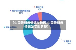 【中国最新疫情爆发地区,中国最新疫情爆发实时更新】
