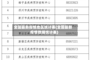 全国最新疫情地区统计表(全国最新疫情数据统计表)