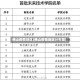 佛山疫情地区(佛山疫情地区分布图)