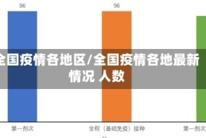 全国疫情各地区/全国疫情各地最新情况 人数