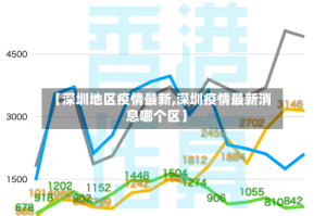 【深圳地区疫情最新,深圳疫情最新消息哪个区】
