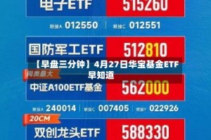 【早盘三分钟】4月27日华宝基金ETF早知道