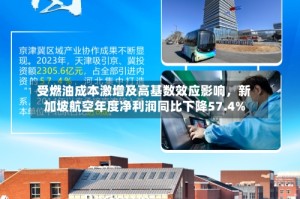 受燃油成本激增及高基数效应影响，新加坡航空年度净利润同比下降57.4%