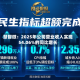 慧智微：2025年公司营业收入实现54.06%的同比增长