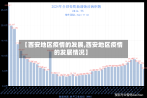 【西安地区疫情的发展,西安地区疫情的发展情况】