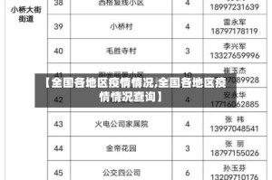 【全国各地区疫情情况,全国各地区疫情情况查询】