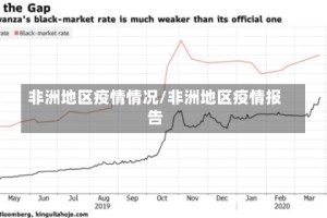 非洲地区疫情情况/非洲地区疫情报告