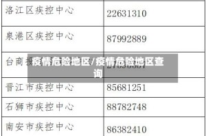 疫情危险地区/疫情危险地区查询