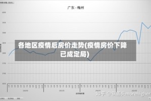 各地区疫情后房价走势(疫情房价下降已成定局)