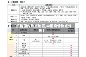 【疫情国内热点地区,中国疫情热点分析】
