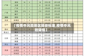 【疫情中风险地区降级标准,疫情中风险降低】