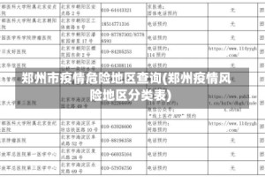 郑州市疫情危险地区查询(郑州疫情风险地区分类表)