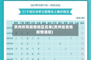 贵州所有疫情地区名单(贵州省各地疫情通报)