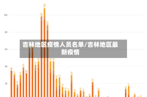 吉林地区疫情人员名单/吉林地区最新疫情