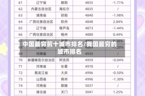 中国最穷前十城市排名/我国最穷的城市排名