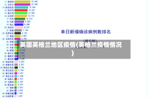 英国英格兰地区疫情(英格兰疫情情况)