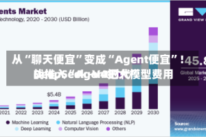 从“聊天便宜”变成“Agent便宜”！DeepSeek-V4把大模型费用战推入“Agent时代”