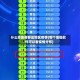 什么地图能看出地区疫情(哪个地图软件可以看疫情分布)