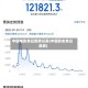 中国电影单日票房记录(中国影史单日票房)
