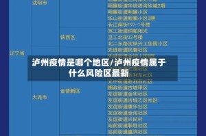 泸州疫情是哪个地区/泸州疫情属于什么风险区最新