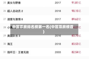 中国票房排名榜第一名(中国票房榜首)