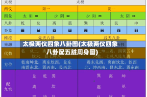 太极两仪四象八卦图(太极两仪四象八卦配五脏周身图)