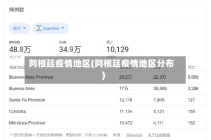 阿根廷疫情地区(阿根廷疫情地区分布)