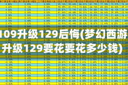 梦幻109升级129后悔(梦幻西游109升级129要花要花多少钱)