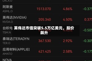 英伟达市值突破5.5万亿美元，股价飙升