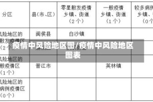 疫情中风险地区图/疫情中风险地区图表