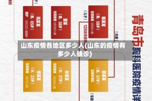 山东疫情各地区多少人(山东的疫情有多少人确诊)