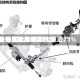 美国机票费用飙升至多年来比较高水平 较上年同期大涨近21%