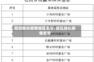 冠状肺炎疫情地区名字/新冠肺炎疫情名称