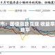 美国债市：国债涨跌互现 收益率曲线趋平
