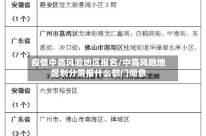 疫情中高风险地区报名/中高风险地区划分需报什么部门同意