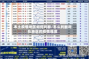 本土疫情地区如何判断/怎么判断所在地区的疫情程度
